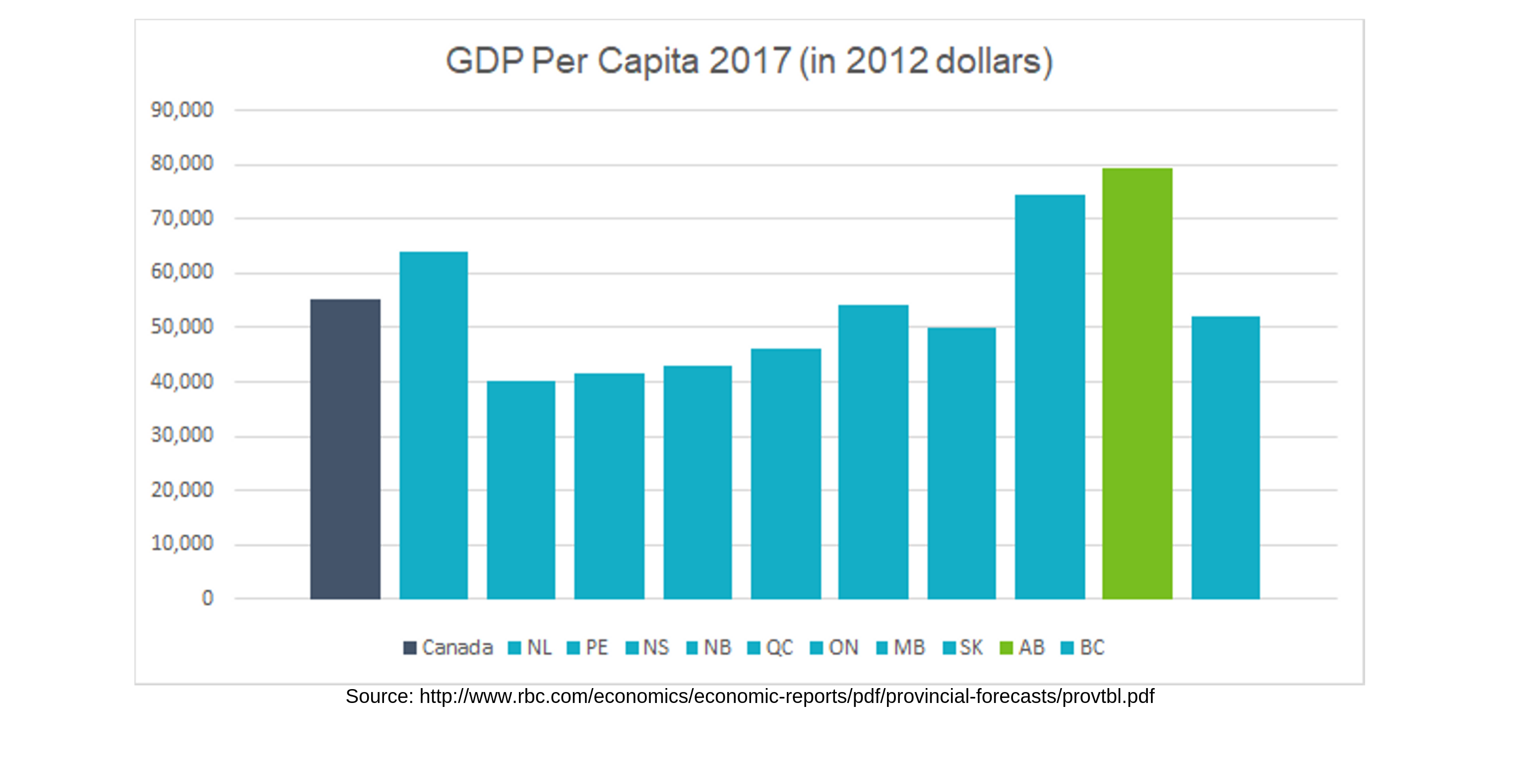 1 GDP per Capita