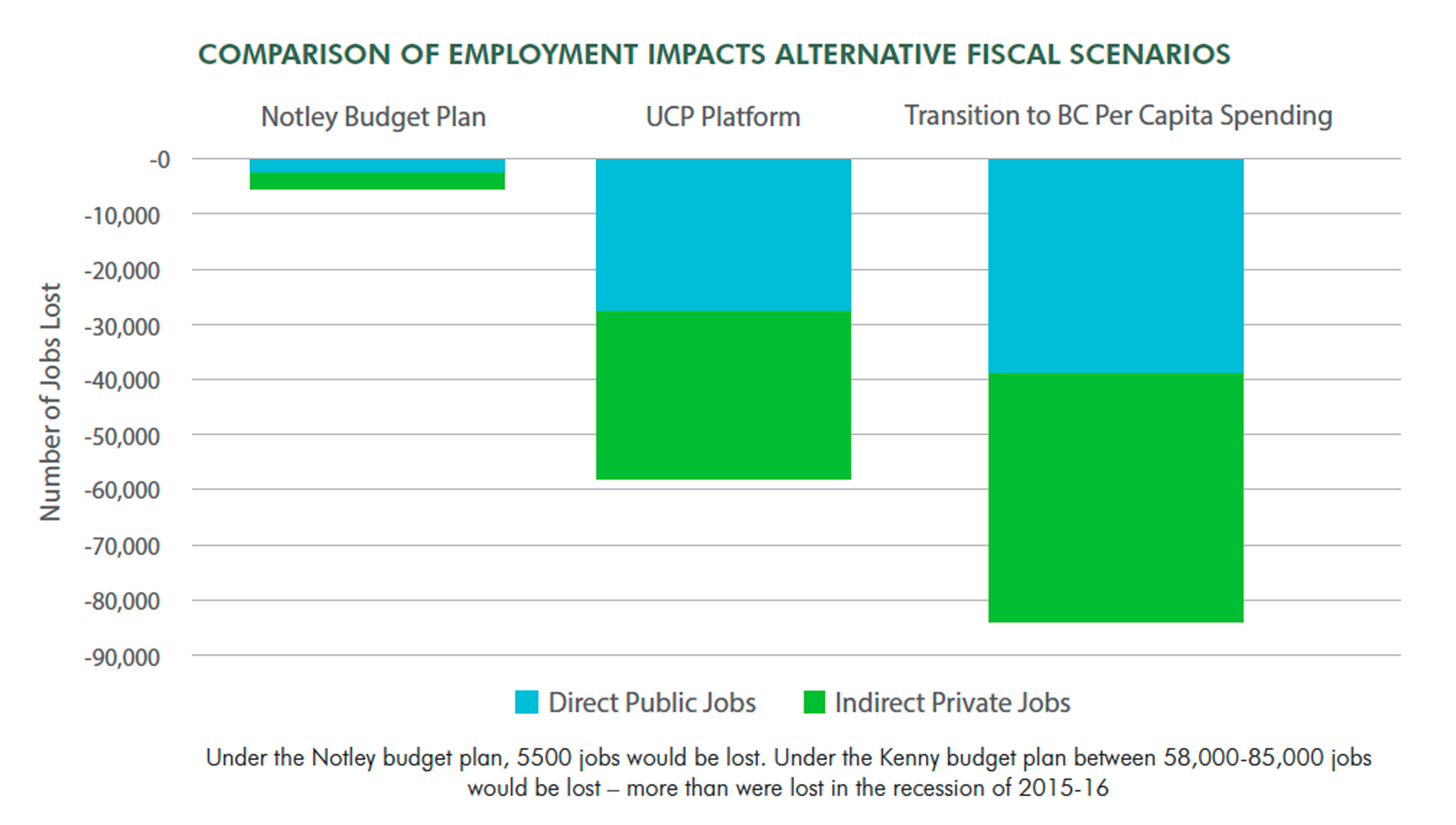 Comparison of Employment Impact Scenarios